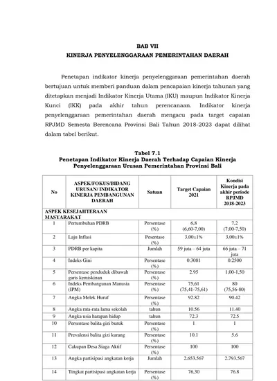 BAB VII KINERJA PENYELENGGARAAN PEMERINTAHAN DAERAH