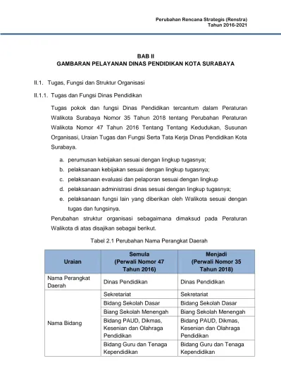 II BAB II GAMBARAN PELAYANAN DINAS PENDIDIKAN KOTA SURABAYA