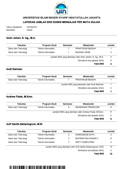 Universitas Islam Negeri Syarif Hidayatullah Jakarta Laporan Jumlah Sks Dosen Mengajar Per Mata 2298
