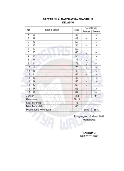 Top PDF Daftar Nama Siswa Pada Kelas Penerapan (VII B) - 123dok.com