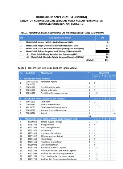 KURIKULUM SNPT 2021 (SFD MBKM) STRUKTUR KURIKULUM DAN SEBARAN MATA ...